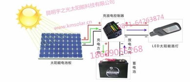 昆明太陽(yáng)能路燈公司云南道路照明光伏路燈廠(chǎng)家直銷(xiāo)質(zhì)優(yōu)價(jià)廉